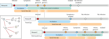 Feasibility Of Controlling Covid 19 Outbreaks By Isolation Of Cases And Contacts The Lancet Global Health