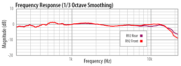 1k Ribbons Frequency Analysis And Proximity Test