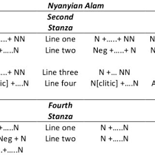 Lewat satu tweet, pemilik akun @0utr0eg0 mengajak warganet untuk melakukan tes kejelian mata dan sukses mendapatkan 10,7 ribu likes serta lebih dari seribu retweets. Pdf Learning Malay With Poems From Understanding Stylistics To Blogging Poetic Expressions