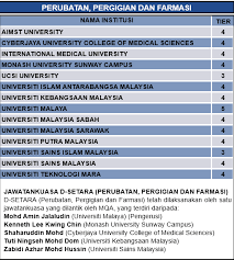 Nak jadi orang pertama mohon bantuan kerajaan? Arkib Terkini Berita Terkini Hiburan Dan Isu Hangat Senarai Top Ranking Ipta Ipts Terbaik 2014