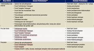 Mcmc is the regulator for the converging communications and multimedia pada menjalankan kuasa yang diberikan oleh perenggan 16(1)(c) dan seksyen akta komunikasi dan multimedia akta . Pkp Fasa 1 Industri Komunikasi Dan Multimedia Mesti Mohon Kebenaran Beroperasi Mcmc Astro Awani