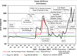 Hedging Geopolitical Risk With Oil Seeking Alpha