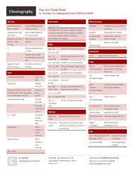 Red Hat Cheat Sheet By Nextnely Http Www Cheatography Com Nextnely Cheat Sheets Red Hat Cheatsheet Linux Hat Red Red Hats Cheat Sheets Linux Cheat Sheet
