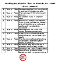 Smoking Tobacco Anticipation Chart