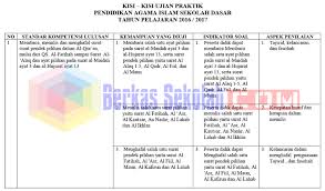 Penilaian pendidikan adalah proses pengumpulan dan pengolahan informasi untuk menentukan pencapaian hasil belajar peserta didik salah satu jenis penilaianyang dilakukan oleh pendidik di bawah koordinasi satuan pendidikan adalah ulangan akhir semester. Kisi Kisi Ujian Praktek Pai Sd Tahun Pelajaran 2016 2017 Bnsp Berkas Sekolah
