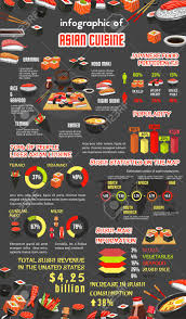 asian cuisine infographic template popularity of japanese sushi