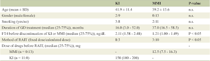 Pdf Evaluation Of The Efficacy Of Potassium Iodide