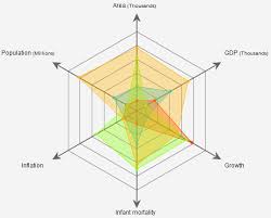 It couldn't be any easier to generate a professional and beautiful radar chart and export it to where ever you like. A Critique Of Radar Charts
