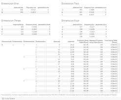 Image result for Contingency Table