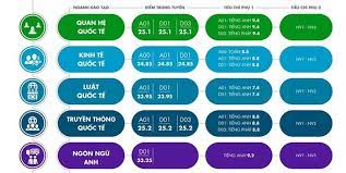 Oct 04, 2020 · điểm chuẩn học viện ngoại giao thấp nhất 25,6. Há»c Viá»‡n Ngoáº¡i Giao Cong Bá»' Ä'iá»ƒm Chuáº©n NÄƒm 2019