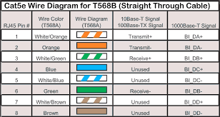 How to wire your own ethernet cables and connectors. Diagram Ethernet Cable Wiring Diagram Guide Full Version Hd Quality Diagram Guide Soadiagram Southclanparkour It