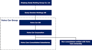 Vcc Organizational Chart 2019