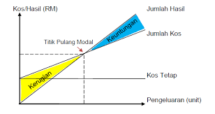 Maybe you would like to learn more about one of these? Modul 7 Perakaunan Kos
