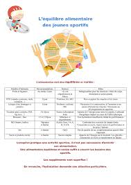 L Equilibre Alimentaire
