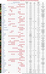 Vegetable Growing Chart Melbourne Www Bedowntowndaytona Com