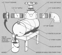 Tested with reduced air flow it burns 400 ml of oil for 40 min. Waste Oil Filter Mother Earth News