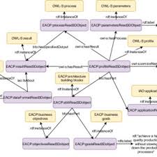 Semantic representation of neuroimaging observations: Emna Amdouni Researcher Ph D In Computer Science Universite De Montpellier Montpellier Um1