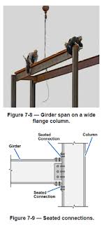 A general approach to reading blueprints. Structural Steel Drawings Computer Aided Drafting Design
