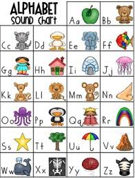 hwt style alphabet sound chart freebie