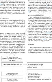 Flow Chart Of Literature Search Download Scientific Diagram
