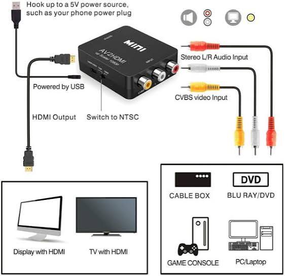 converter AV to Hdmi