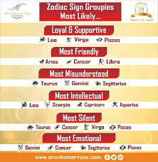 Or a taurus, who is stubborn and reliable. Arun Kumar Vyas On Twitter Zodiac Sign Groupies Most Likely Arunkumarvyas Vyascard Aries Taurus Gemini Cancer Leo Virgo Libra Scorpio Sagittarius Capricorn Aquarius Pisces Astrology