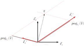 Any inner product induces a norm given by. Change Of Basis And Inner Product In Non Orthogonal Basis Mathematics Stack Exchange