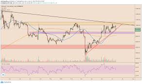 What would make the stock market more vulnerable to a bitcoin crash would be broader corporate exposure to bitcoin. This Chilling Stock Market Warning Could Spark A Bitcoin Crash To 8 000