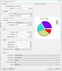 Creating Charts With Fme Chartgenerator Fme Community