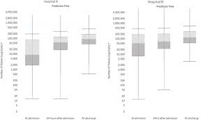 Scalable And Accurate Deep Learning With Electronic Health