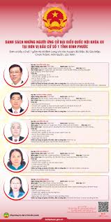 Danh sách trúng tuyển kỳ thi cao học khóa 14 (2019). Cong Bá»' Danh Sach Chinh Thá»©c Nhá»¯ng NgÆ°á»i á»©ng Cá»­ Ä'áº¡i Biá»ƒu Quá»'c Há»™i Khoa Xv Va Ä'áº¡i Biá»ƒu HÄ'nd Tá»‰nh Binh PhÆ°á»›c Khoa X