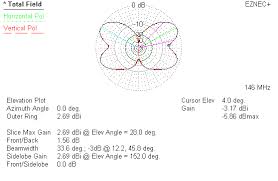 Resultado de imagem para antenna super j pole