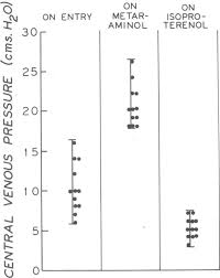 Image result for Fagan Nomogram