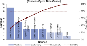 Apply for thirdwave my sdn bhd's jobs today and start your dream job tomorrow. Figure 1 2 From Reducing Cycle Time To Improve Productivity In Lay Up Process At Aerospace Company Semantic Scholar