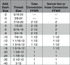 Jic Fitting Wrench Size Chart Bedowntowndaytona Com