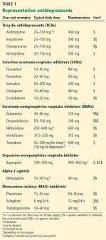 a practical approach to prescribing antidepressants