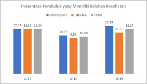 Kesehatan Penduduk Dki Jakarta 2019 Unit Pengelola Statistik