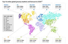 Image result for ins ecosystem market image