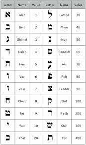 Alphabet is google, nest, google x labs, calico, and more. Hebrew Numbers 11 30 Grace In Torah