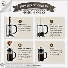 Pin On Coffee