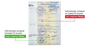 S Chem Vy Riskuete Stolknutsya Posle Pokupki Avtomobilya Avtorevyu