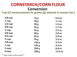 Measuring your ingredients by weight (grams) can help make your ingredient amounts are accurate. Conversion Cups To Grams Ruthie S Shembot Negosyo Sa Kusina Facebook