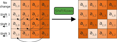 In a caesar cipher, each letter of the alphabet is shifted along some number of places. Cipher Suites Ciphers Algorithms And Negotiating Security Settings