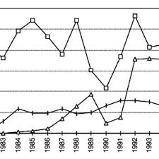 Singapore established in 1992 as a service centre for asia, kmg singapore pte. Pdf Trends And Issues In The Plastics Cycle In China With Special Emphasis On Trade And Recycling