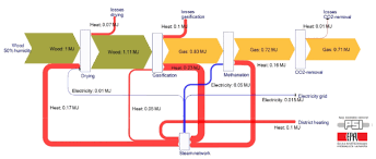 Switzerland Sankey Diagrams