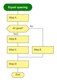 How To Draw A Flowchart