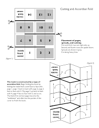 Scope Of Work Template Accordion Book Book Folding Book Making