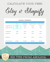 Shopify Vs Etsy Fees Try Our Fee Calculator Aeolidia Starting An Etsy Business Etsy Business How To Plan