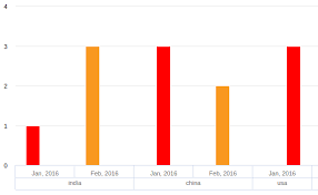 alignment issue in high charts bar chart stack overflow