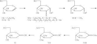 This is a glucose analog that is avidly taken up by cancer cells. 2 Deoxy D Glucose New Drug Approvals